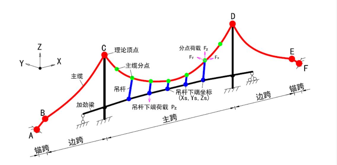 Coordinate Axis Setting Diagram Coordinate Axis Setting Diagram Coordinate Axis Setting Diagram Coordinate Axis Setting Diagram